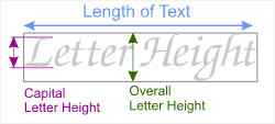 Letter Height